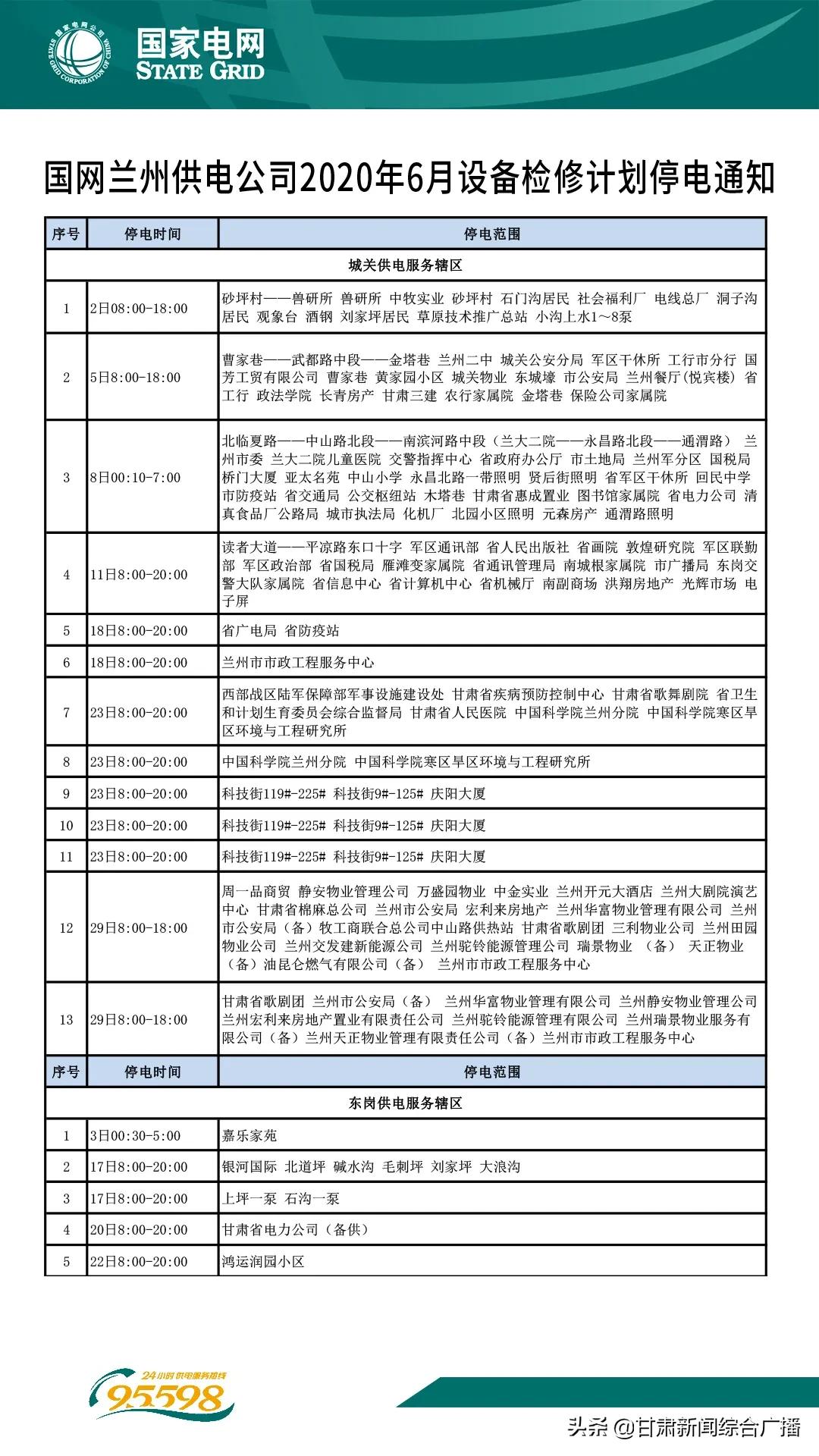兰州市停水最新动态，变化带来的自信与成就感