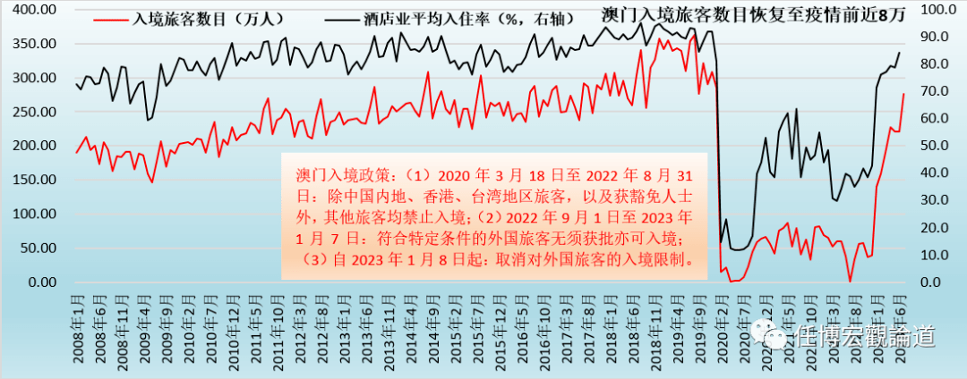 2024今晚澳门走势图最新,实地数据评估分析_线上版95.648