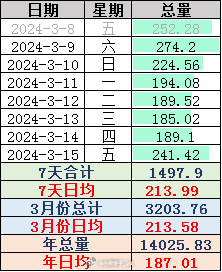 瑞粮食品工业装备 第189页