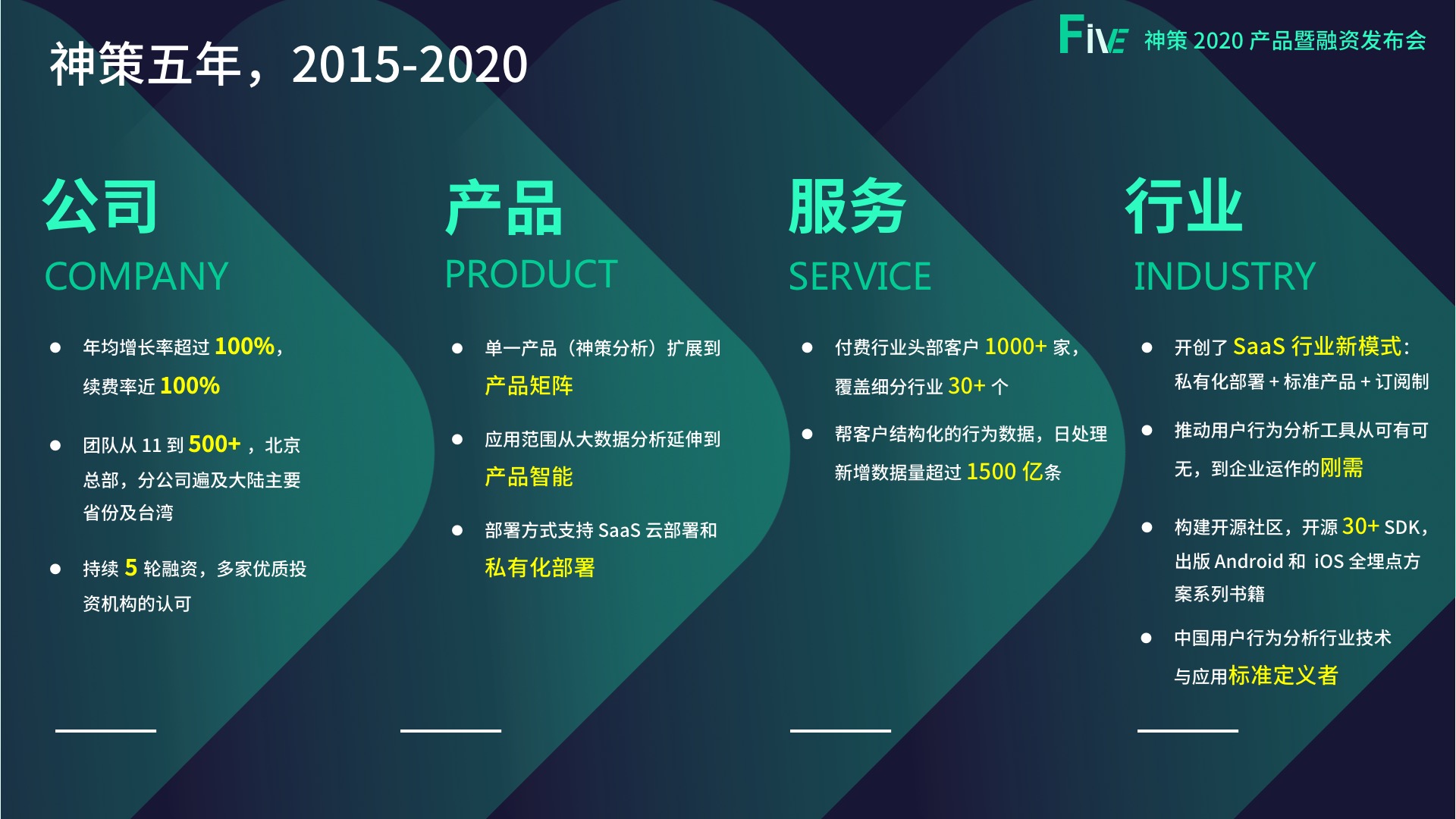 2024管家婆精准免费治疗,深究数据应用策略_策展版95.710