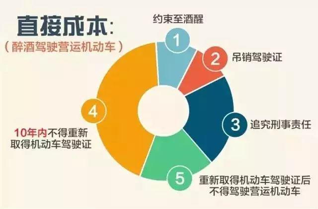 酒驾2022最新标准介绍及解读