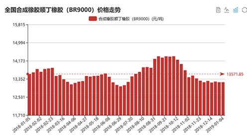 橡胶最新价格全面解读，洞悉市场动态，掌握市场趋势！