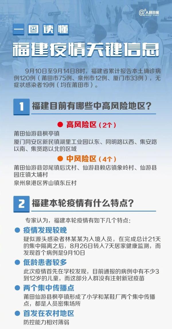 福建疫情最新更新，最新动态与状况报告