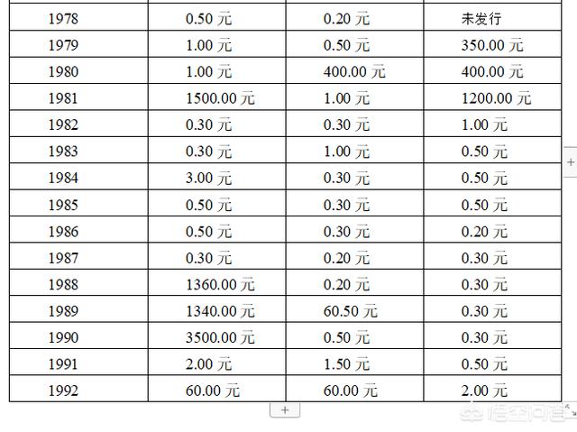 硬币最新价格表全览，收藏与投资的最佳选择！