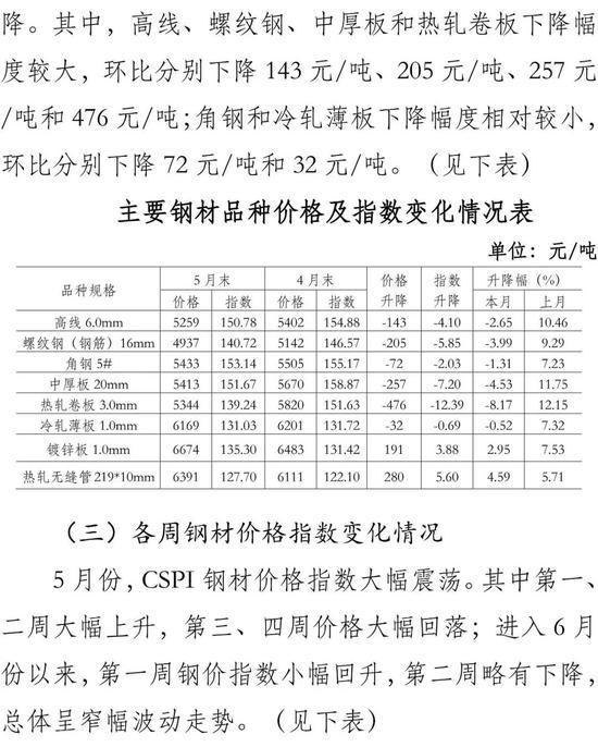 毛猪最新价格动态，背景、影响及领域地位分析