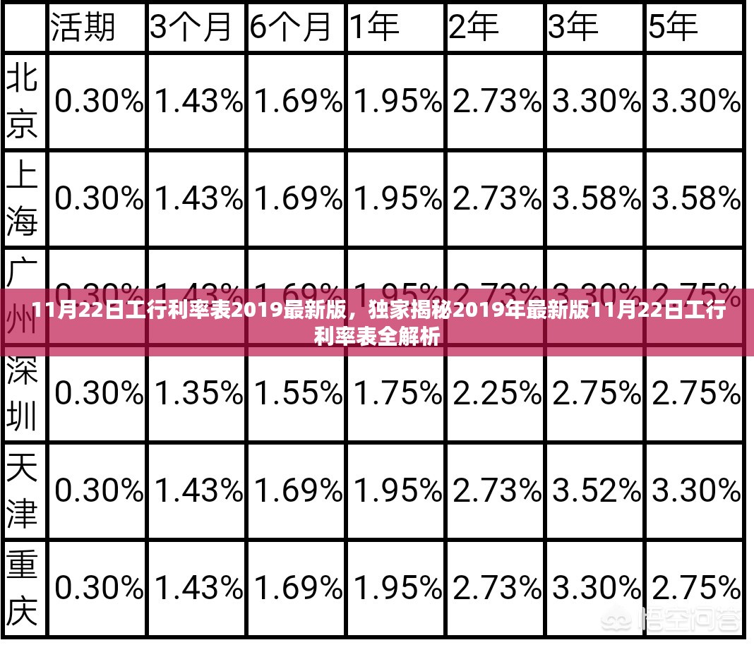 工行最新利率揭秘，小巷深处的金融宝藏