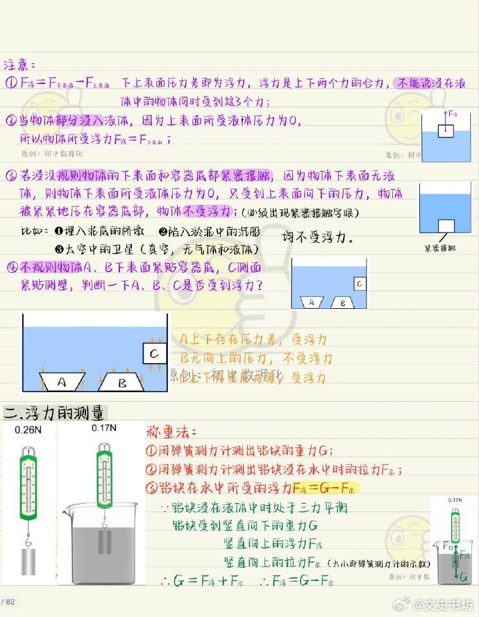探索未知奥秘，最新浮力揭秘！