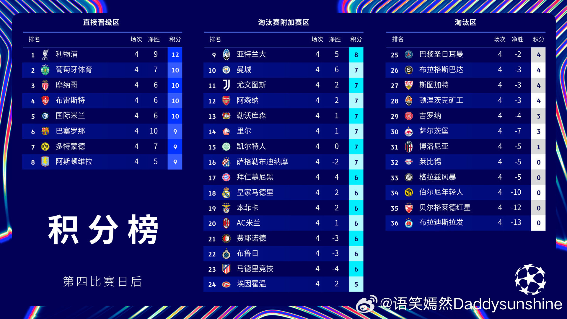 欧冠最新赛程揭秘，影响及各方观点探析