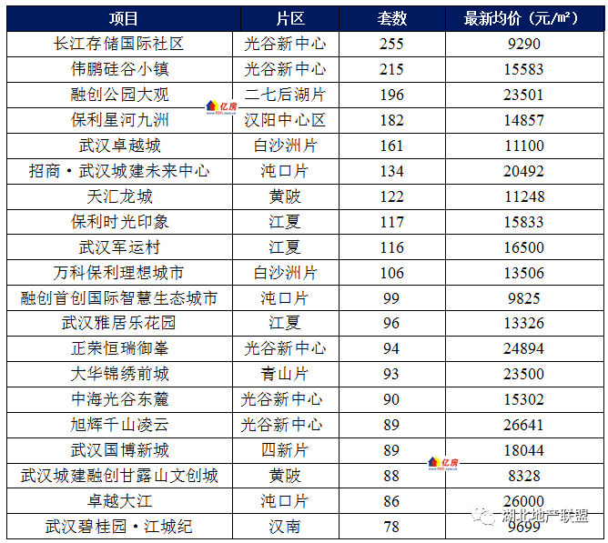 武汉房价最新走势，与自然美景共舞，房价趋势揭秘