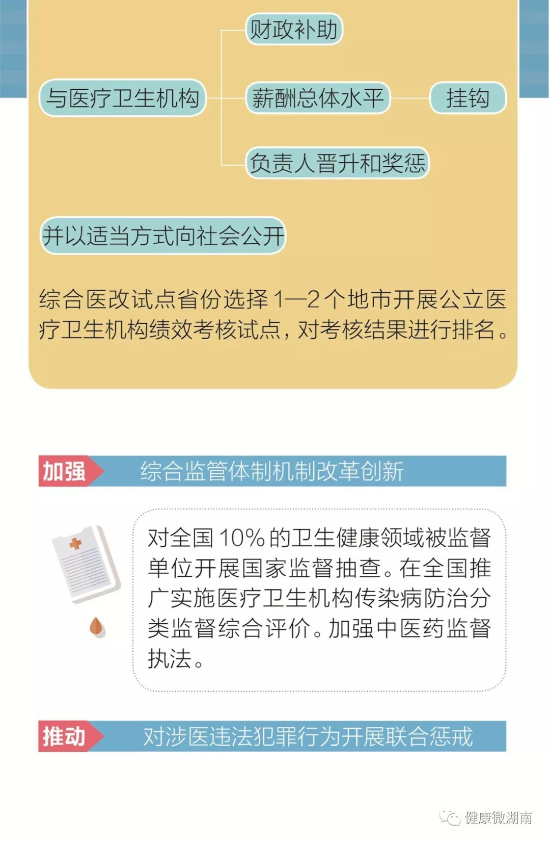 最新医改概览与实施步骤指南