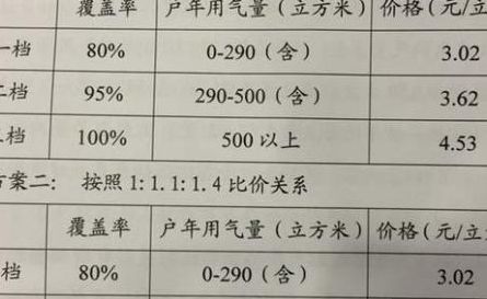 行情解读