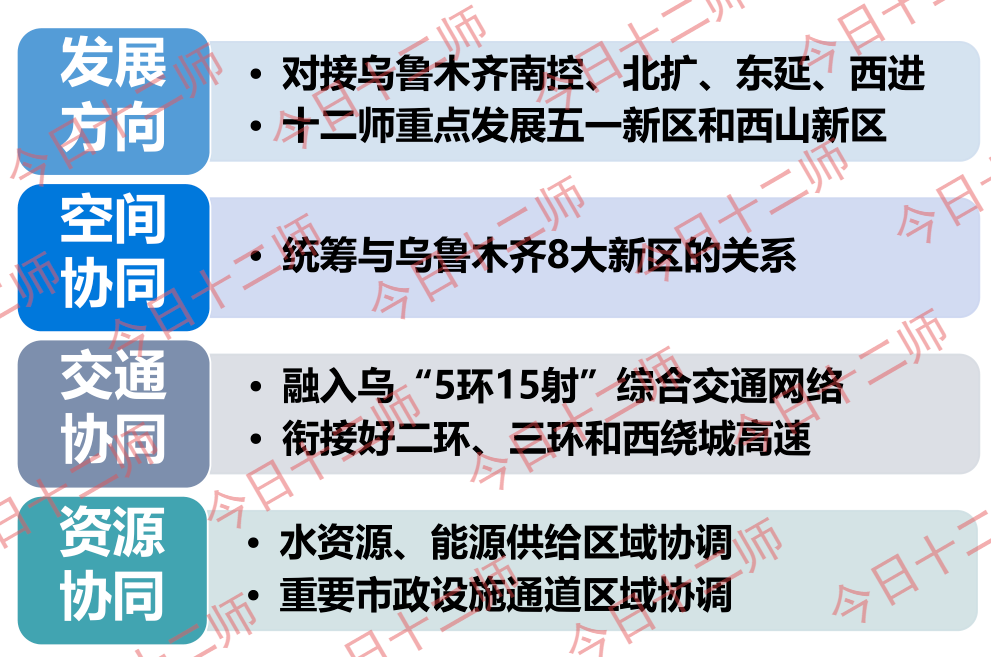 乌鲁木齐最新动态与观点论述深度解析