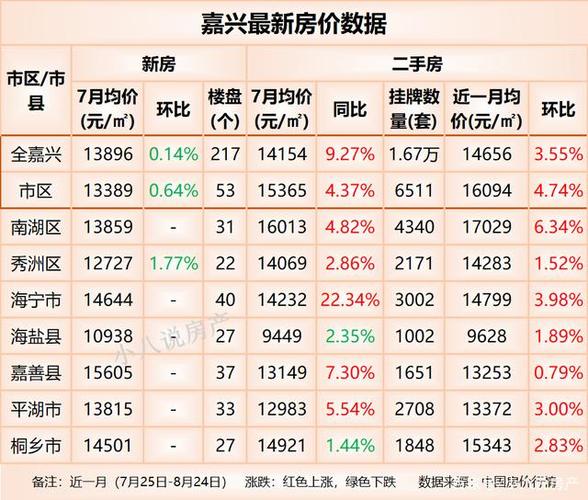 嘉兴最新房价，家的温暖故事启航点
