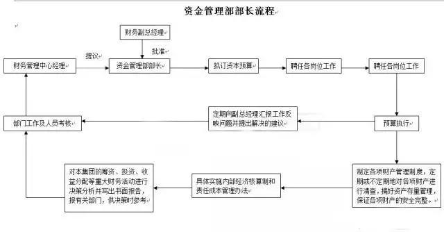 注册公司的最新流程及论述详解