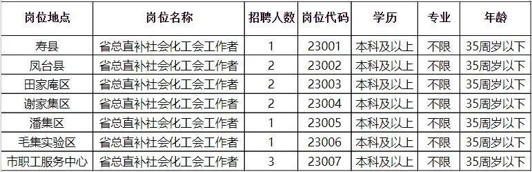 泗洪最新招聘，工作与友情的双重奇遇之旅
