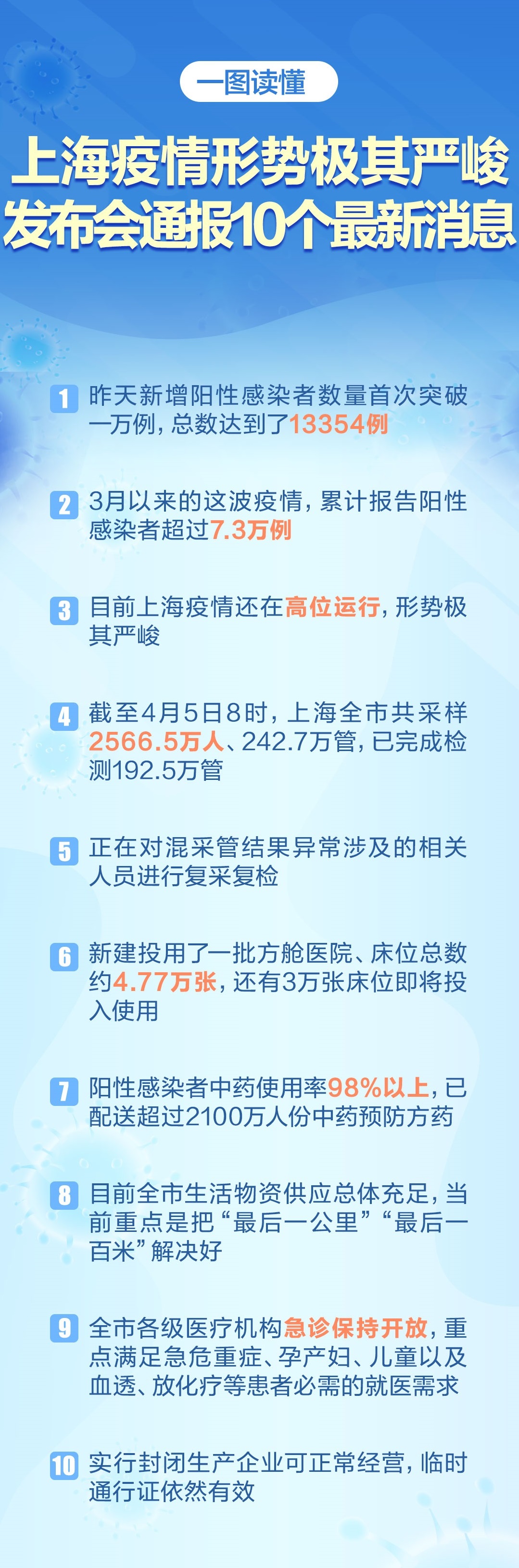 上海疫情最新通告更新，最新疫情动态与防控措施通知