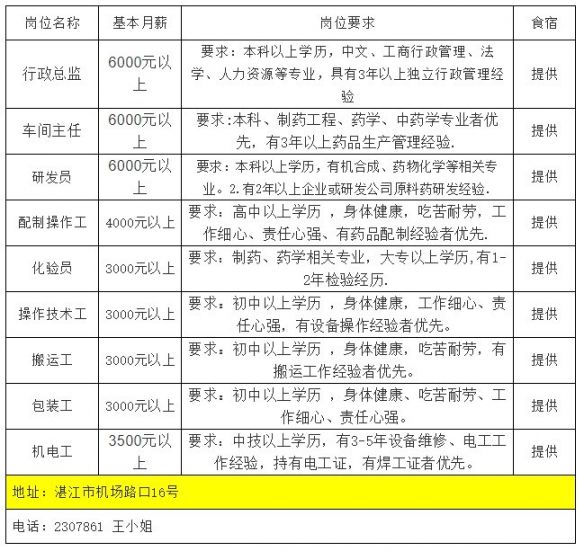 湛江最新招聘启航，励志人生之旅开始！