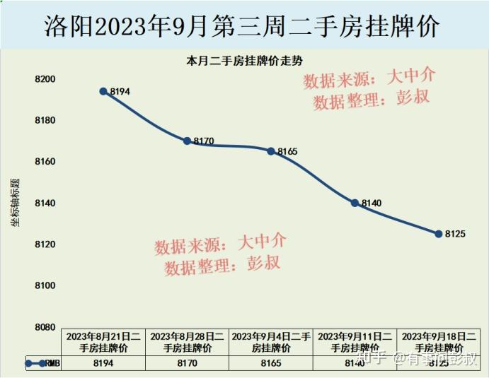 洛阳最新房价，时代印记与城市的脉络