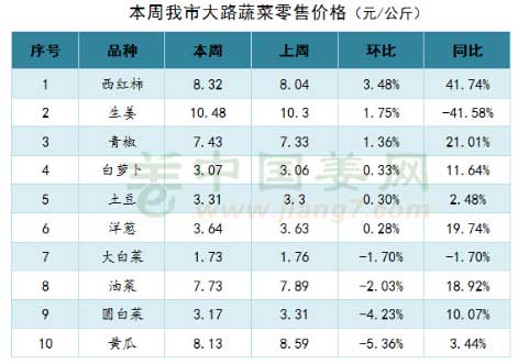 人参最新价格及市场走势下的价值分析
