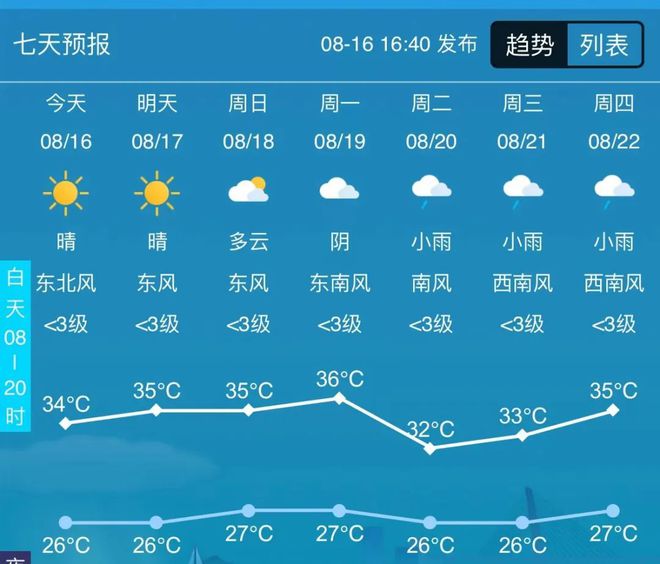 科技引领天气预报新时代，今日最新气象体验报告