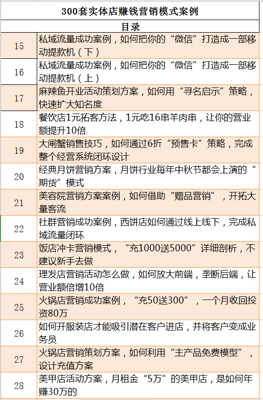 拥抱变化，最新引流方法的学习之旅与自信成就感的追寻
