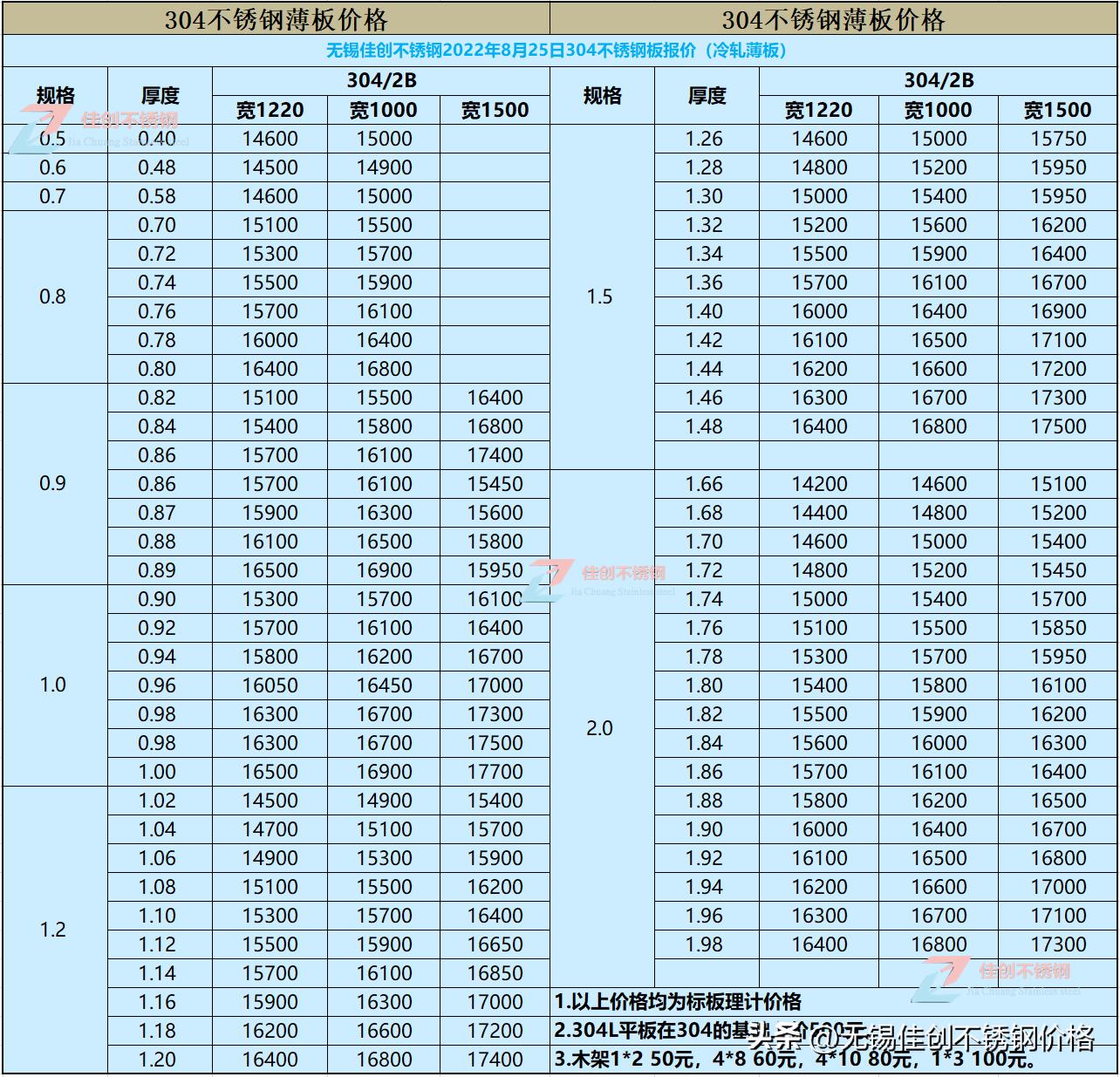 不锈钢最新价格获取指南及市场行情分析