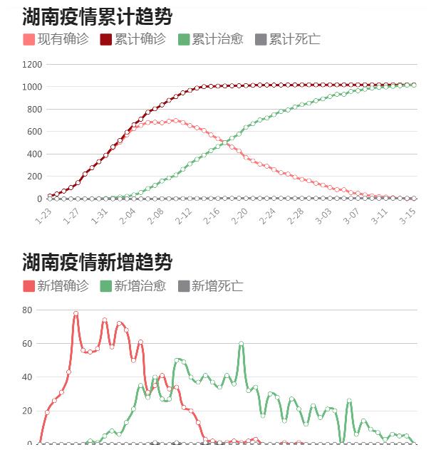 长沙最新疫情情况,长沙最新疫情情况