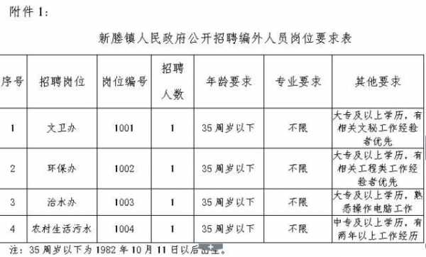 新沂最新招聘，变化带来自信，学习铸就未来之路