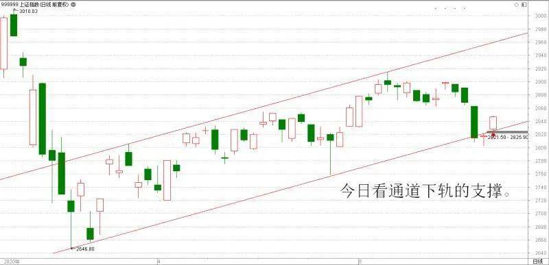 二手房买卖最新动态，市场走势、正反观点与个人立场全解析