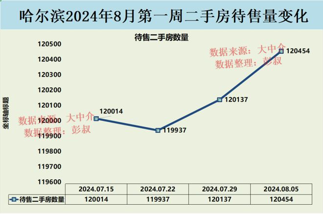 哈尔滨最新房价走势及分析
