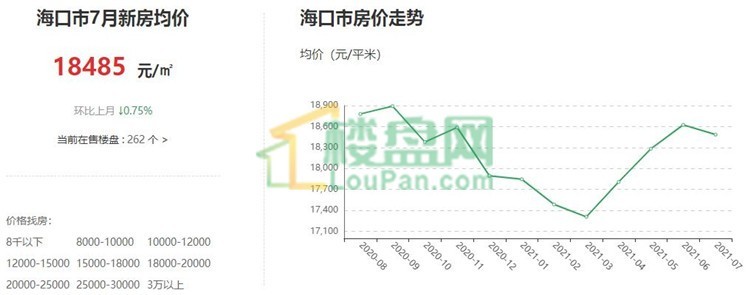 海口最新房价概览与趋势分析