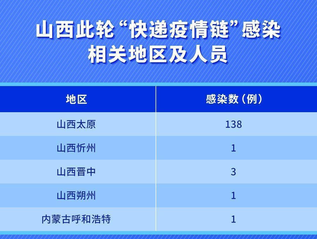 山西最新疫情详细报告更新