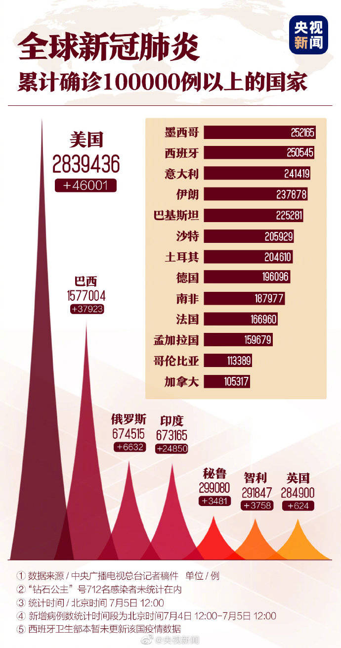 巴西新冠疫情最新动态，科技革新引领抗疫新时代