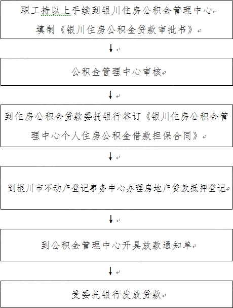 住房公积金贷款最新步骤指南解析