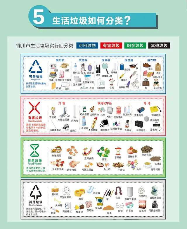 最新垃圾分类图，清晰指引，让生活垃圾分类更简单！