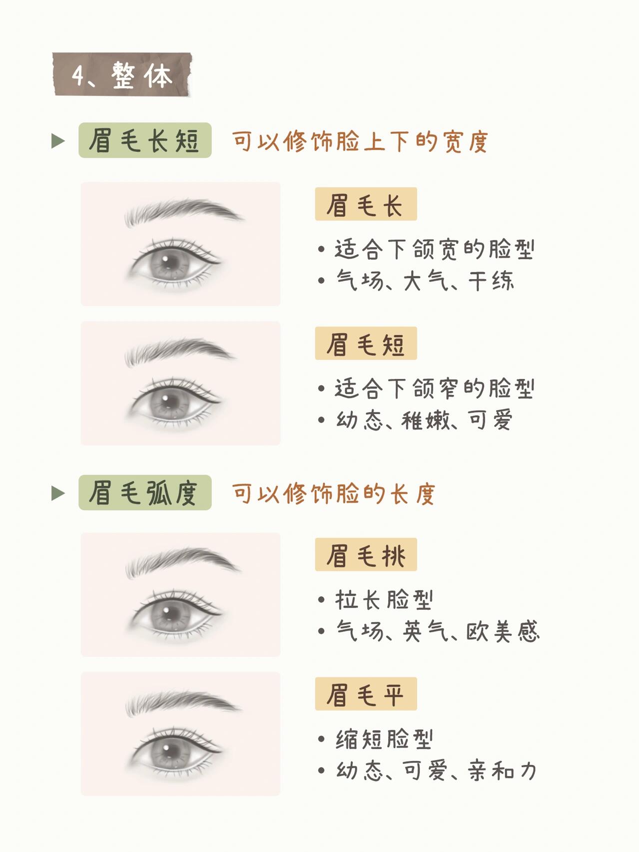 时尚变迁