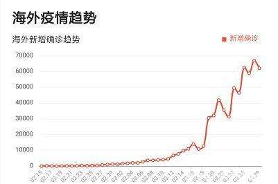 国际疫情最新动态更新，全球抗疫进展速览