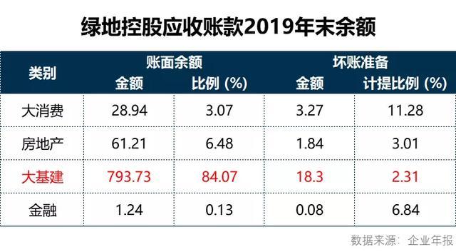 绿地最新股市动态及观点论述摘要