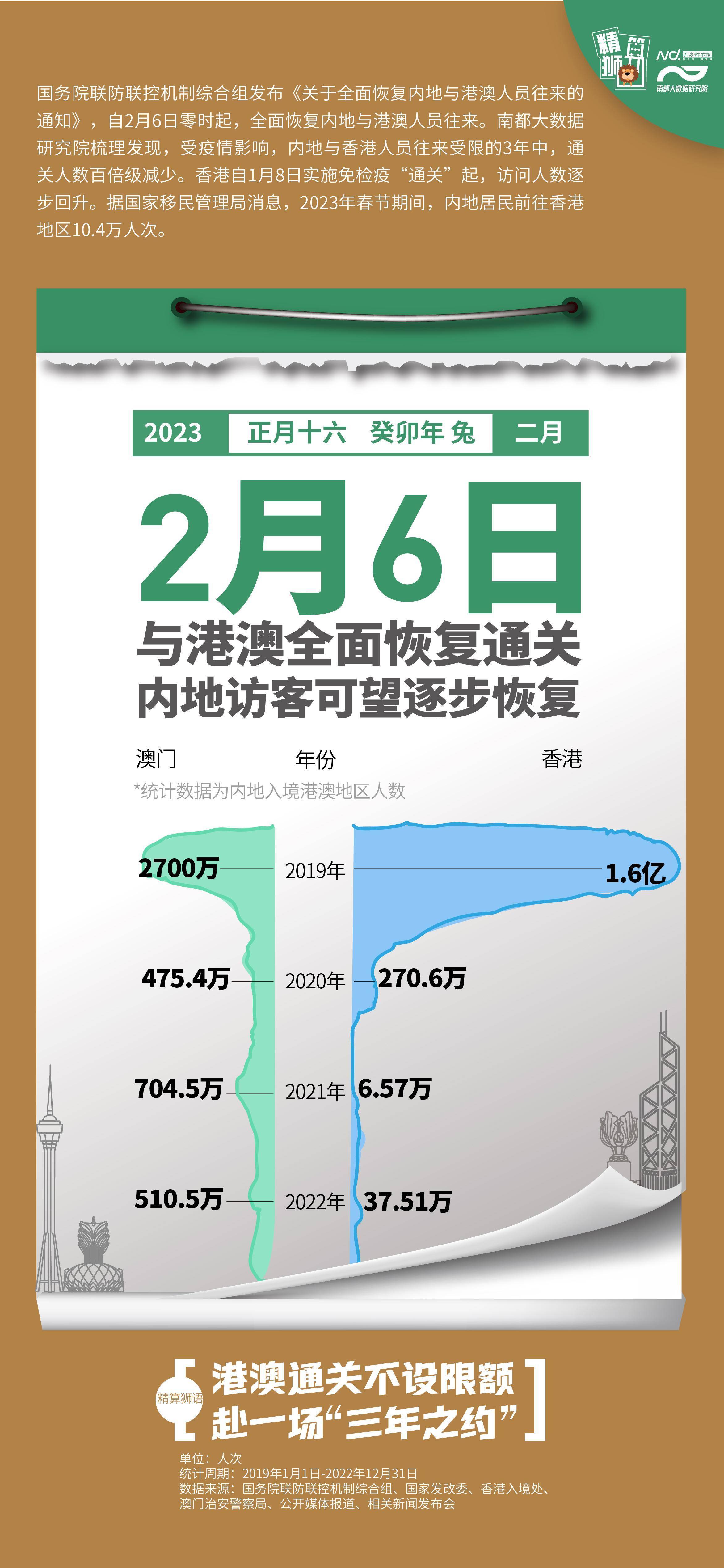 内地通关澳门最新情况分析概览