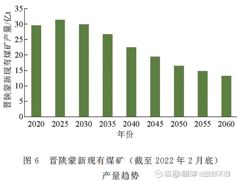 最新要煤地区煤炭需求现状及前景展望，煤炭市场趋势分析