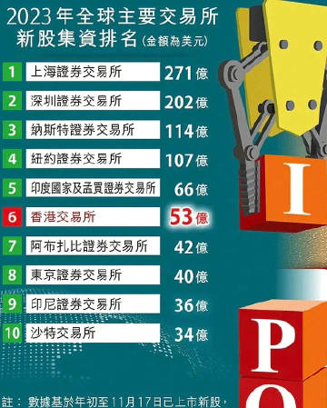 纽交所入门指南，最新交易步骤详解