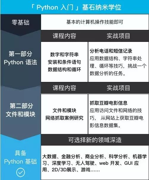 朱新宝最新学习技能或任务的详细步骤指南