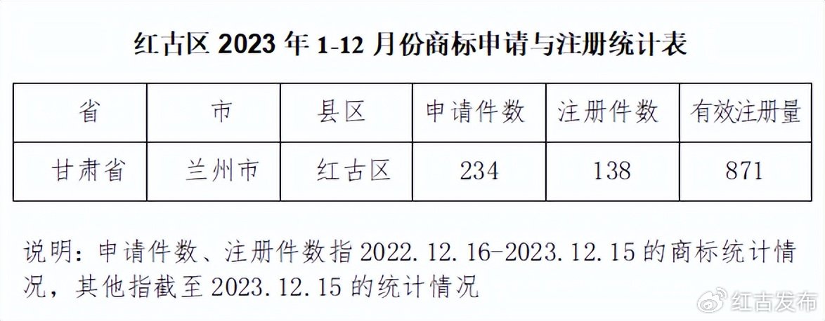 红古最新信息概览，观点阐述与未来展望