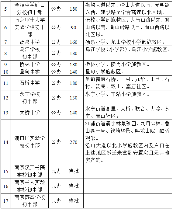 学习与成长