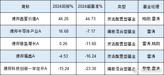 金雷最新持股动向，变革与地位重塑的焦点关注