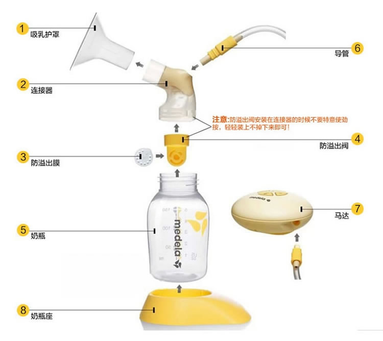 美德乐吸奶器最新技术，引领哺乳新时代的革新力量，开创哺乳新纪元