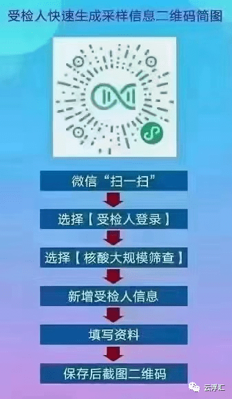 核酸检测最新规定下的奇遇日