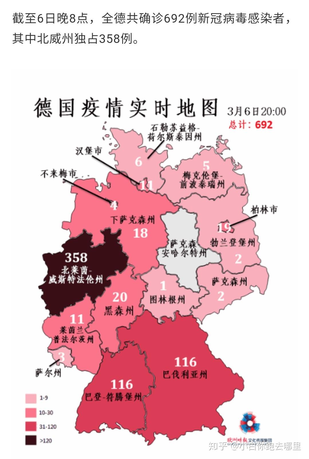 最新情况更新