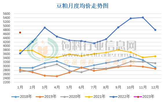 最新豆粕报价及市场走势、影响与地位分析