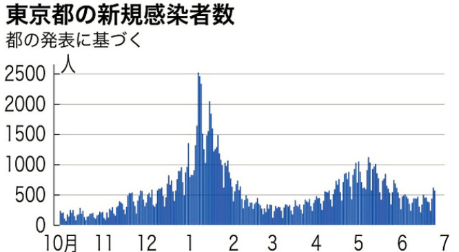 日本东京最新疫情形势分析与观点阐述